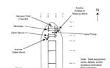 Barge F Measurements