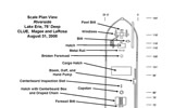 Riverside Measurements